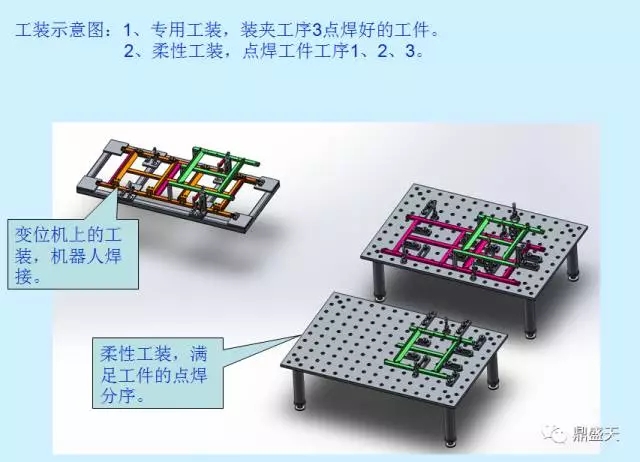 柔性焊接工裝與變位機的結(jié)合應(yīng)用