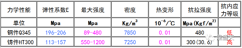 三維柔性焊接平臺(tái)的材質(zhì)如何對(duì)比選型？？